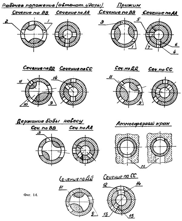 МВ-412 Керування молотом МВ-412